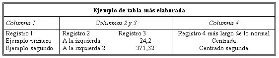 Tabla 2